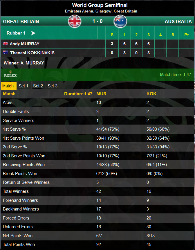 Coppa Davis-Semifinali 2015-Murray-4K