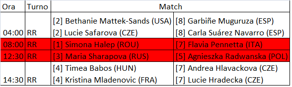 WTA Finals 2015 - 25 ottobre