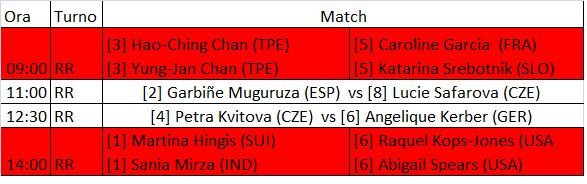 WTA Finals 2015 - 26 ottobre