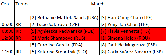 WTA Finals 2015 - 27 ottobre