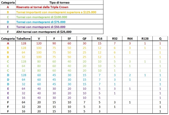 Ranking 1974-1975 ITA