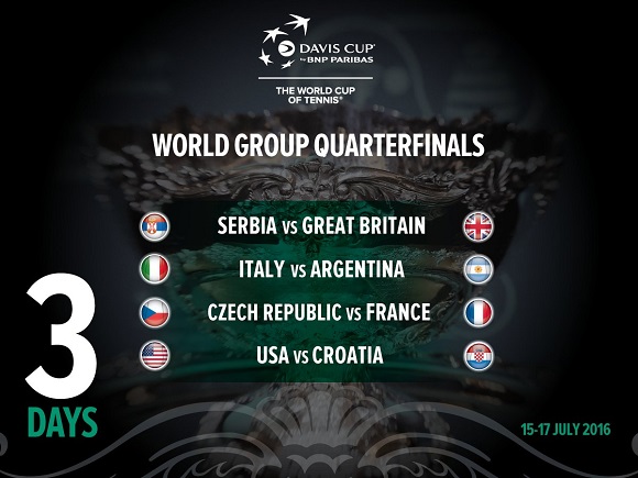 Coppa Davis 2016 - Quarti di finale